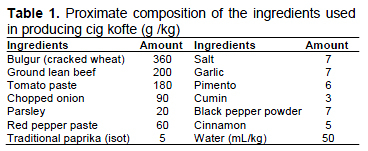 Table 1