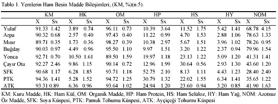 Table 1