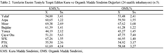 Table 2