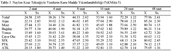 Table 3