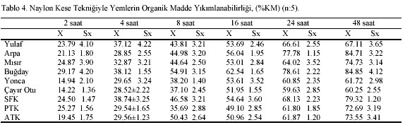 Table 4