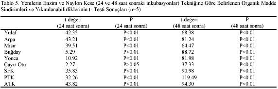 Table 5